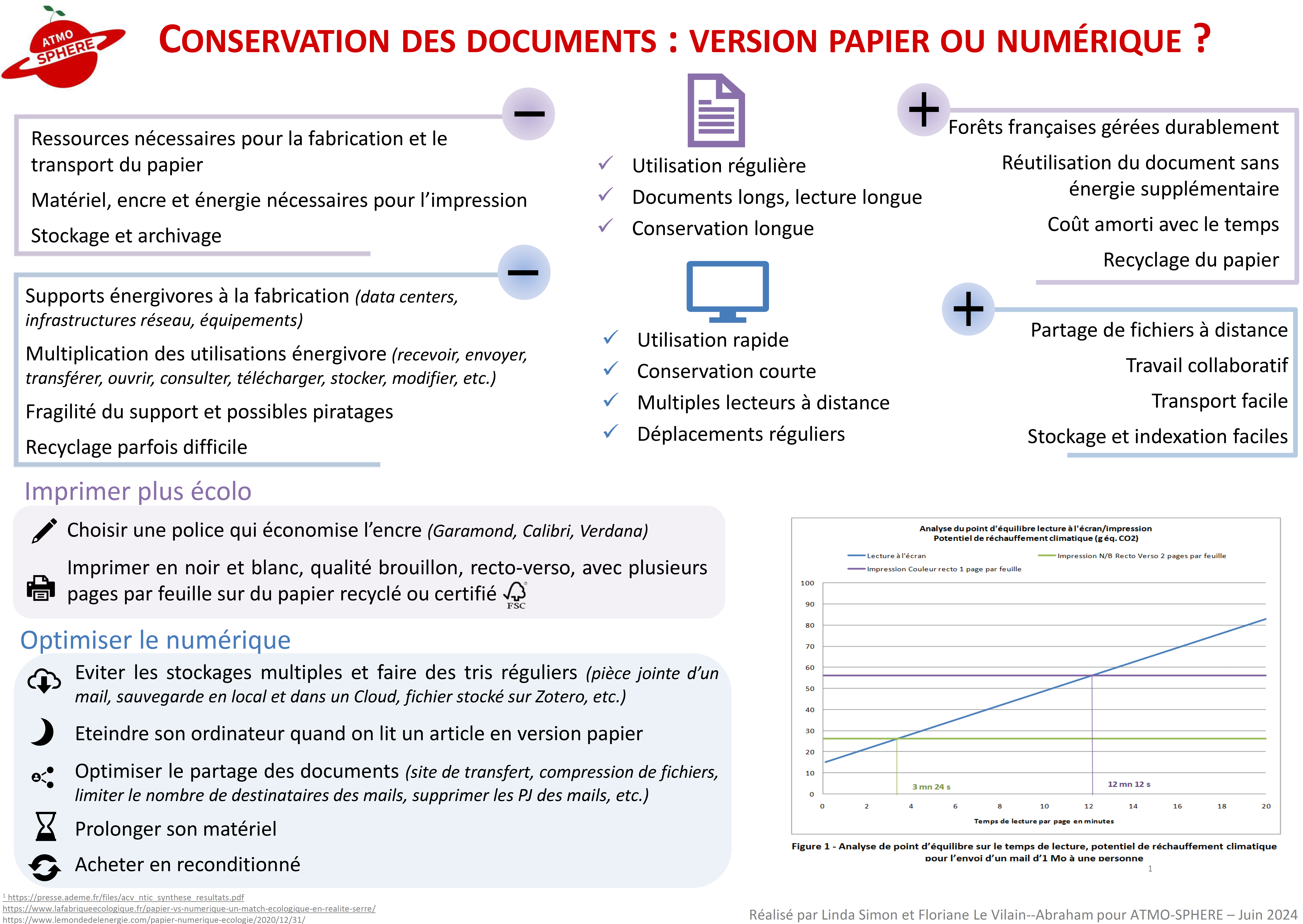 ecotruc paper or numeric ?